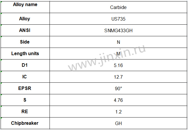 Negative Angle Turning Inserts SNMG120412-GH