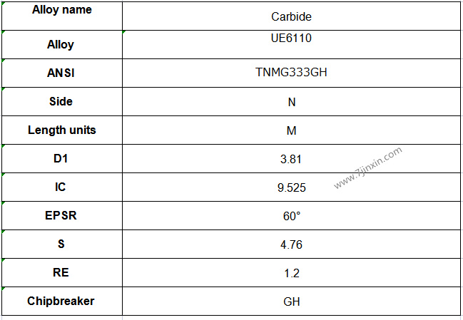  TNMG160412-GH