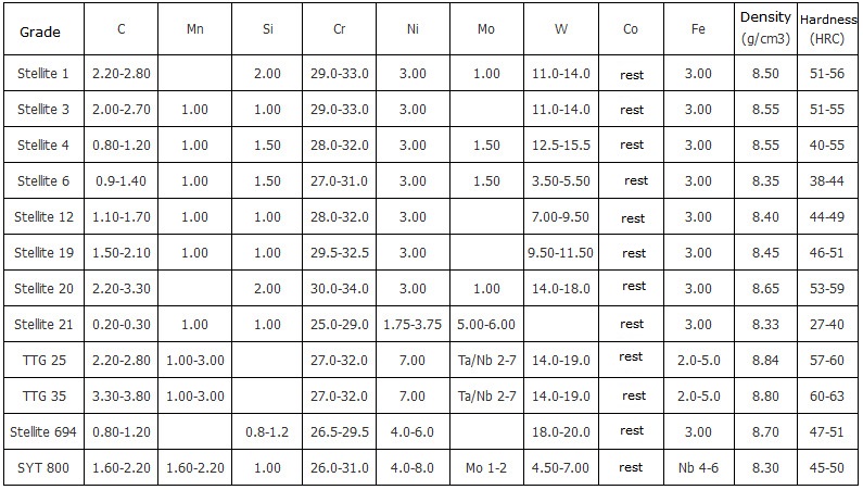 stellite grade