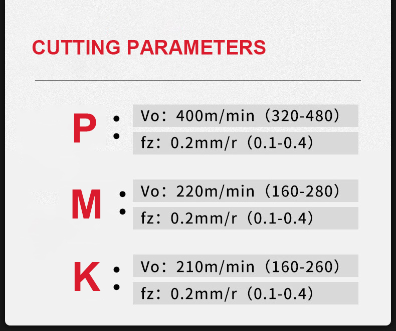 cutting parameter